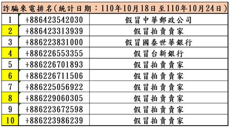 算電話號碼吉凶